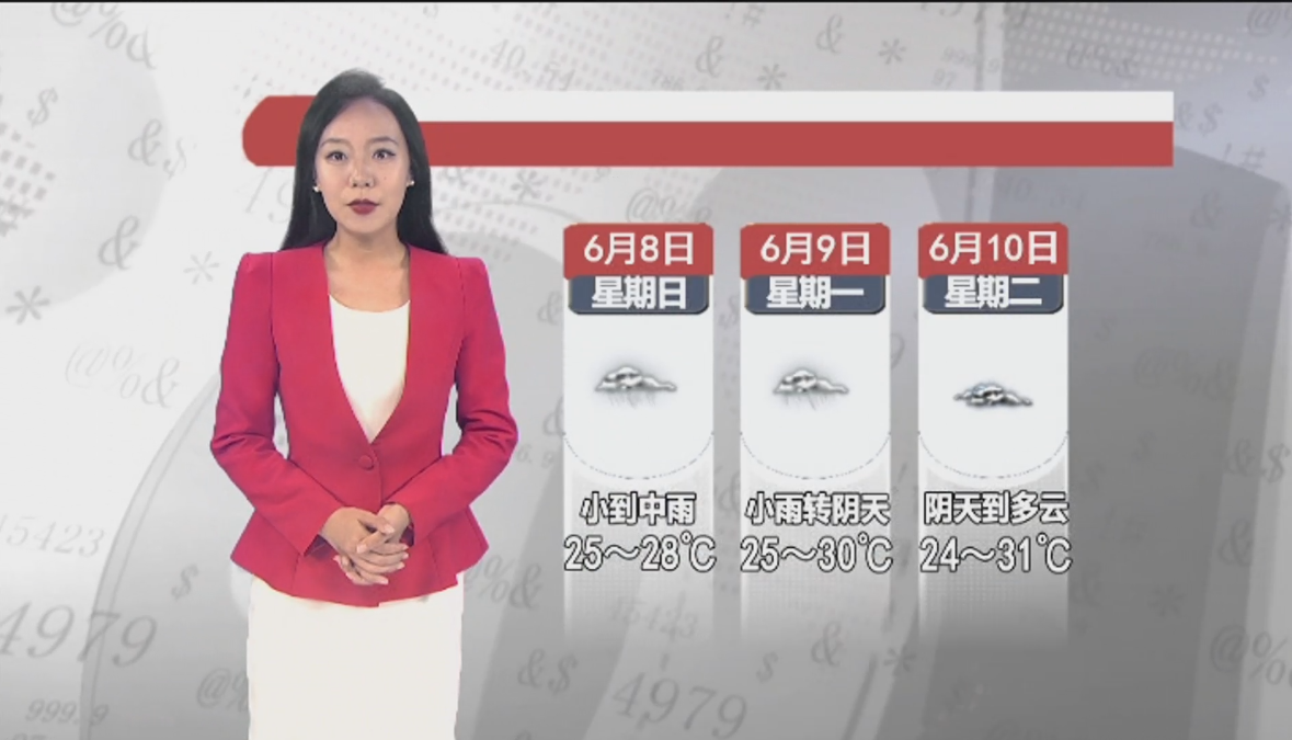 天气预报2025年6月7日