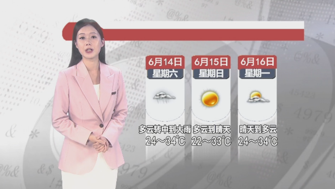 天气预报2025年6月13日