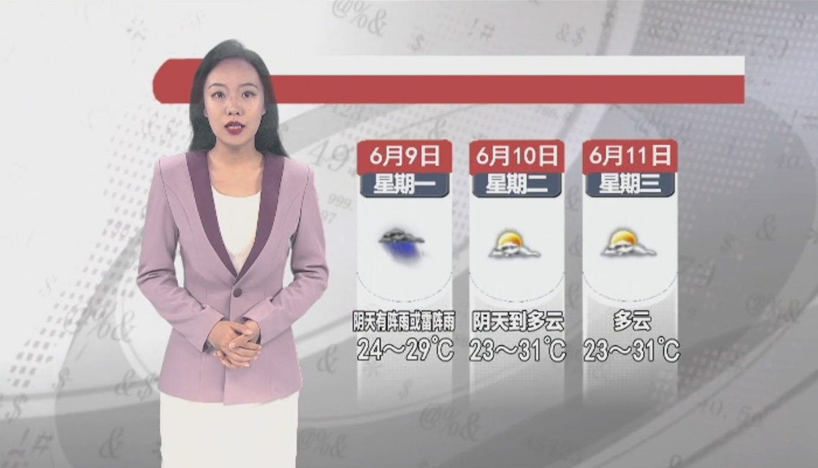 天气预报2025年6月8日