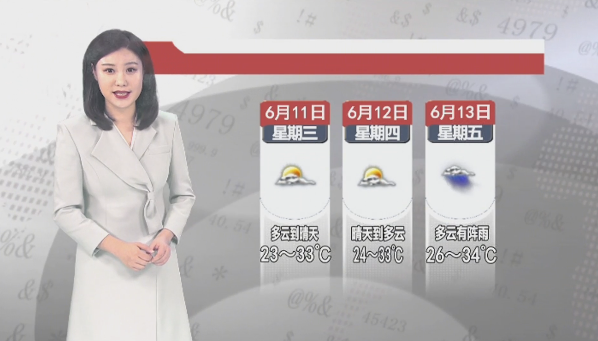 天气预报2025年6月10日